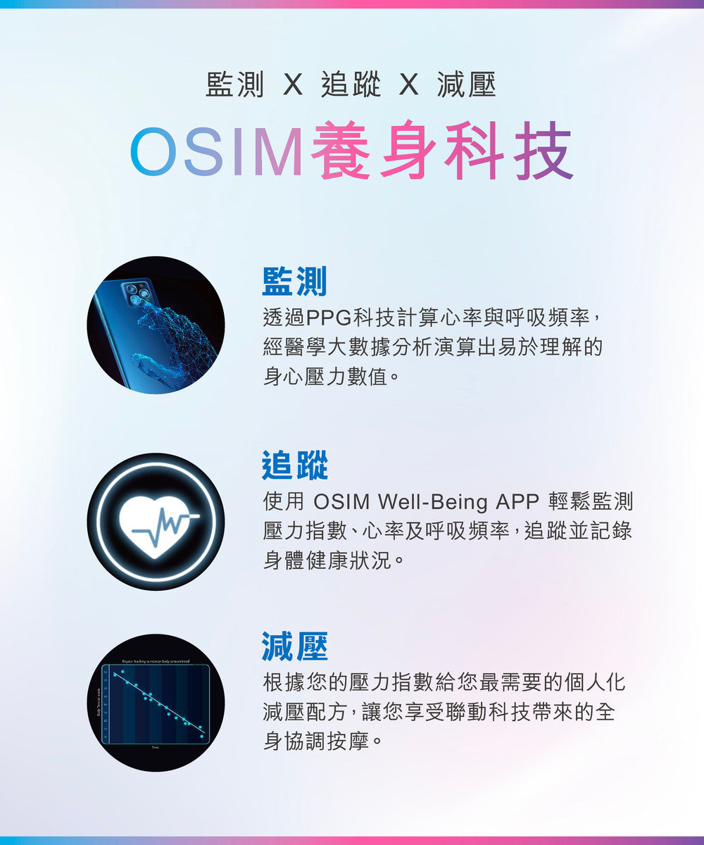 A022-01 OSIM OS-2233 & OS-3233 隱形按摩椅套裝