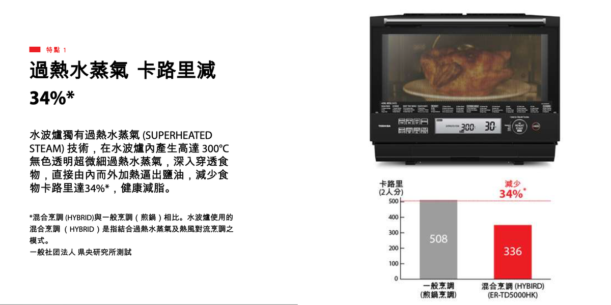 A021-03 東芝 ER-TD5000HK 30L 純蒸汽光波爐
