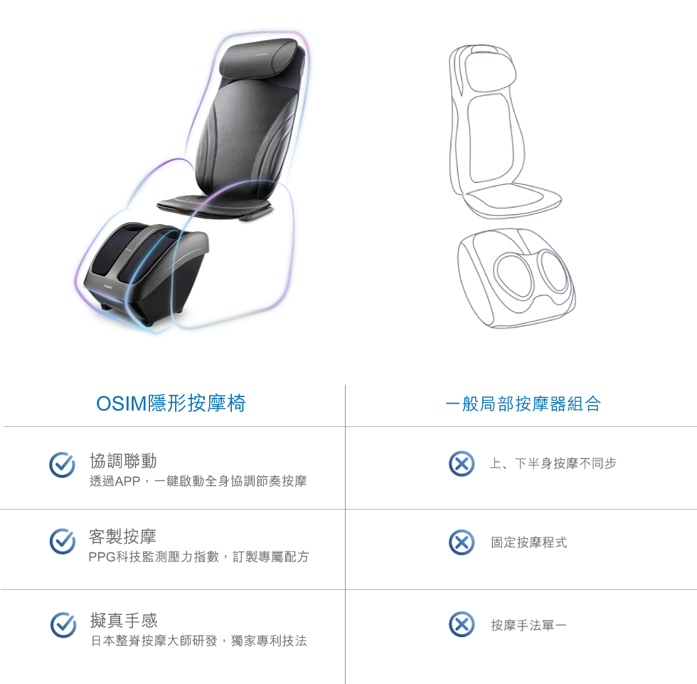A022-01 OSIM OS-2233 & OS-3233 隱形按摩椅套裝