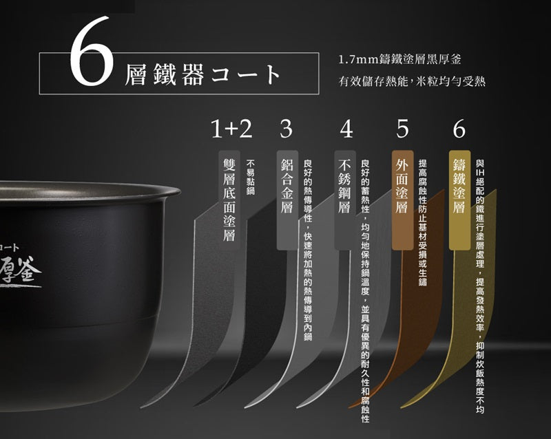 A003-10 Zojirushi 1L / 1.8L IH Rice Cooker NW-QAQ10 / NW-QAQ18