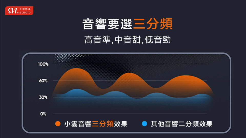 A007-05 🌐 SVI Cloud SoundBar 10|三合一家庭劇院 | 卡拉 OK 系統 | 藍牙音箱