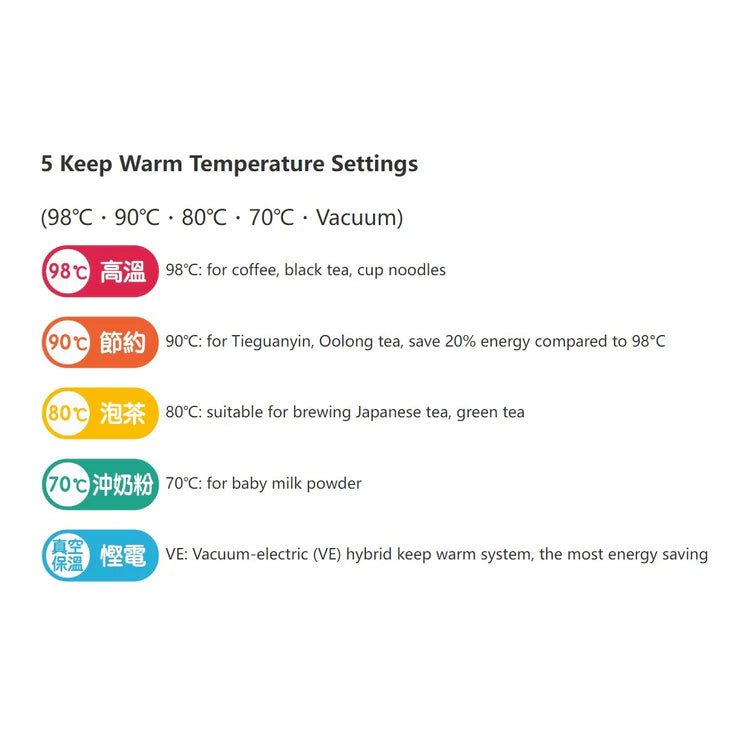 A020-07 Zojirushi SUPER VE Vacuum Insulated Energy-Saving Microcomputer Electric Water Boiler 4.0L CV-TYQ40